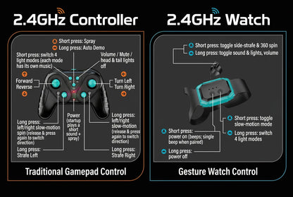 2.4GHz gamepad and gesture watch dual control map